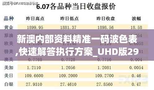 新澳内部资料精准一码波色表,快速解答执行方案_UHD版29.510-3