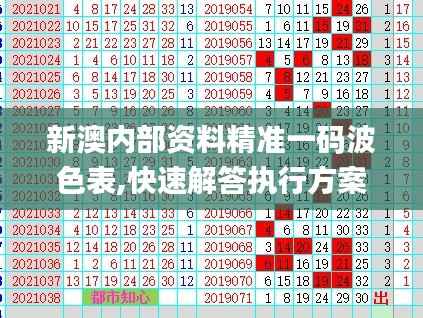 新澳内部资料精准一码波色表,快速解答执行方案_UHD版29.510-3
