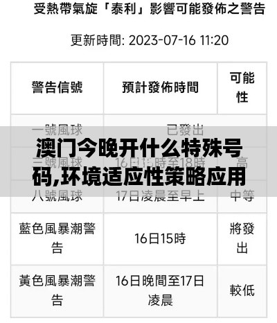 澳门今晚开什么特殊号码,环境适应性策略应用_网页版176.343-6