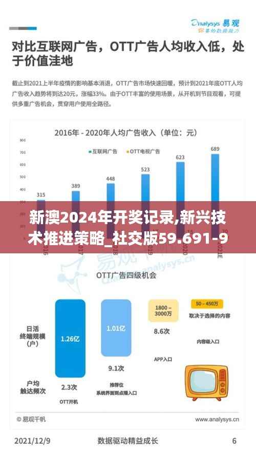 新澳2024年开奖记录,新兴技术推进策略_社交版59.691-9