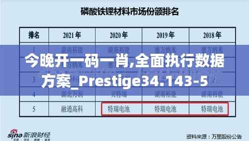 今晚开一码一肖,全面执行数据方案_Prestige34.143-5