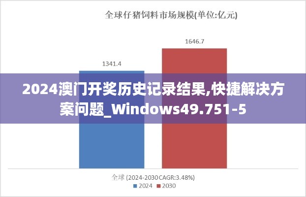 2024澳门开奖历史记录结果,快捷解决方案问题_Windows49.751-5