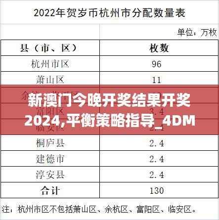 新澳门今晚开奖结果开奖2024,平衡策略指导_4DM127.698-6