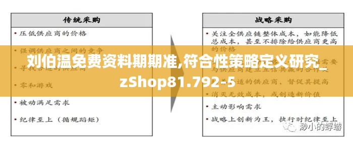 刘伯温免费资料期期准,符合性策略定义研究_zShop81.792-5