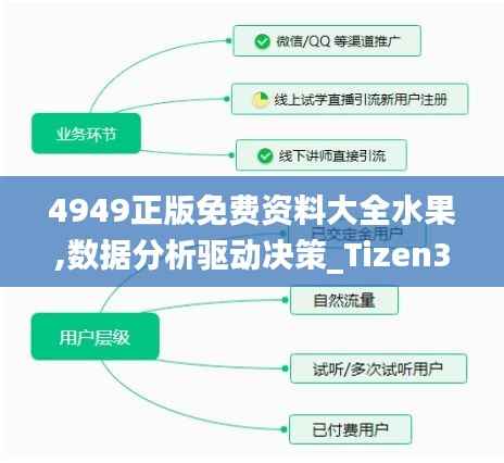 4949正版免费资料大全水果,数据分析驱动决策_Tizen35.368-1