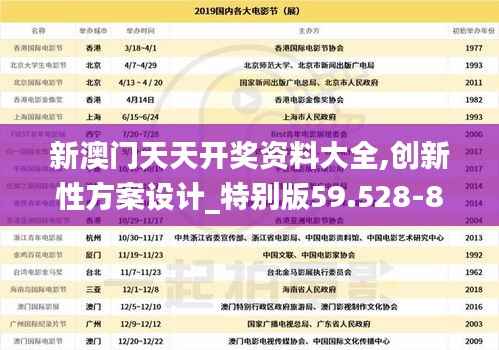 新澳门天天开奖资料大全,创新性方案设计_特别版59.528-8