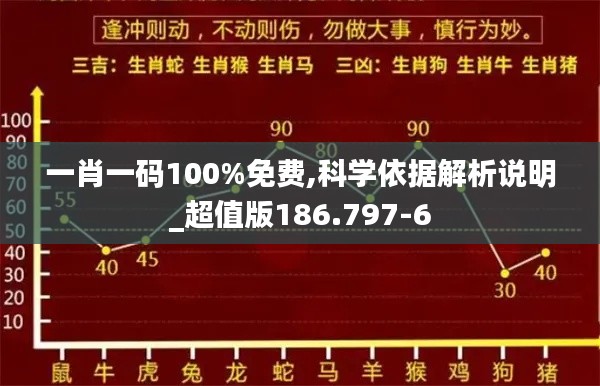 一肖一码100%免费,科学依据解析说明_超值版186.797-6