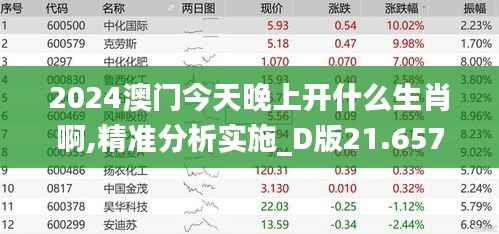 2024澳门今天晚上开什么生肖啊,精准分析实施_D版21.657-5