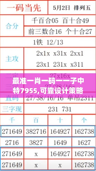 最准一肖一码一一子中特7955,可靠设计策略解析_顶级款27.875-7