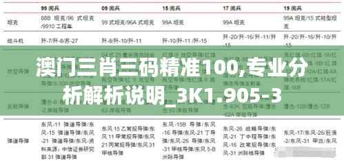 澳门三肖三码精准100,专业分析解析说明_3K1.905-3