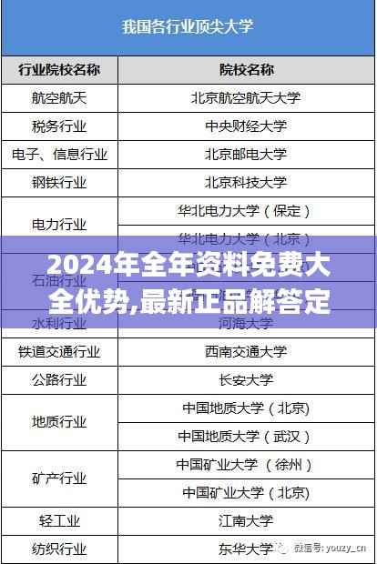 2024年全年资料免费大全优势,最新正品解答定义_eShop63.454-3