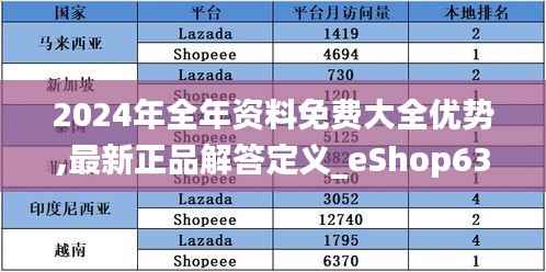 2024年全年资料免费大全优势,最新正品解答定义_eShop63.454-3