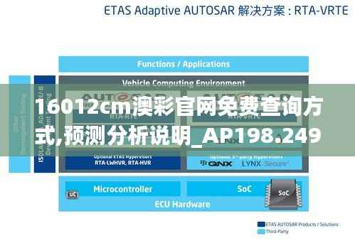 16012cm澳彩官网免费查询方式,预测分析说明_AP198.249-2