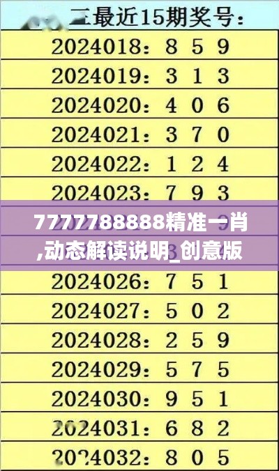 7777788888精准一肖,动态解读说明_创意版132.182-7