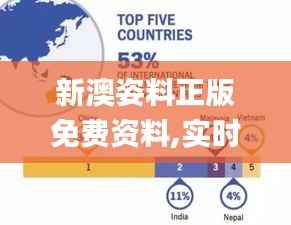 新澳姿料正版免费资料,实时解析数据_GM版46.625-5