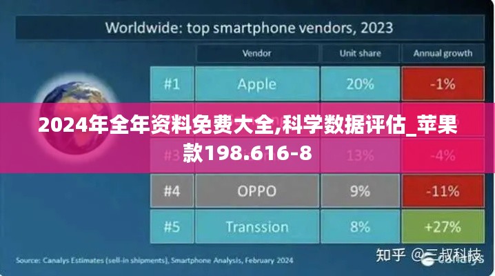 2024年全年资料免费大全,科学数据评估_苹果款198.616-8