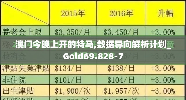 澳门今晚上开的特马,数据导向解析计划_Gold69.828-7
