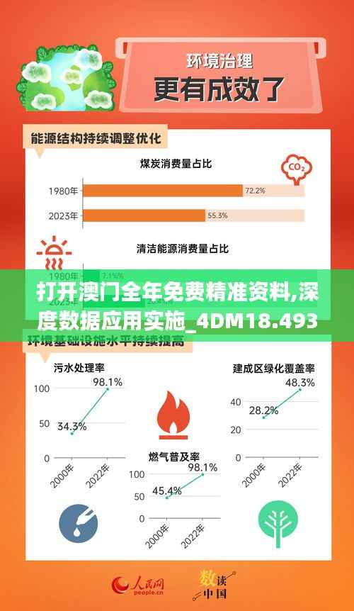 打开澳门全年免费精准资料,深度数据应用实施_4DM18.493-2