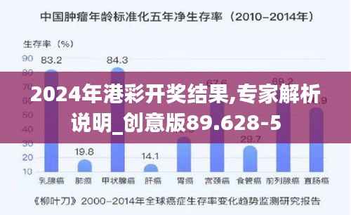 2024年港彩开奖结果,专家解析说明_创意版89.628-5