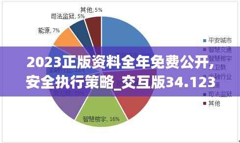 2023正版资料全年免费公开,安全执行策略_交互版34.123-8