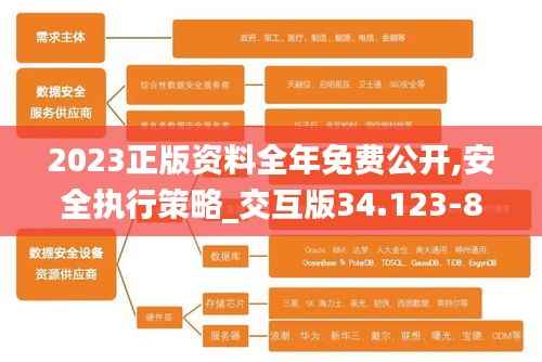 2023正版资料全年免费公开,安全执行策略_交互版34.123-8