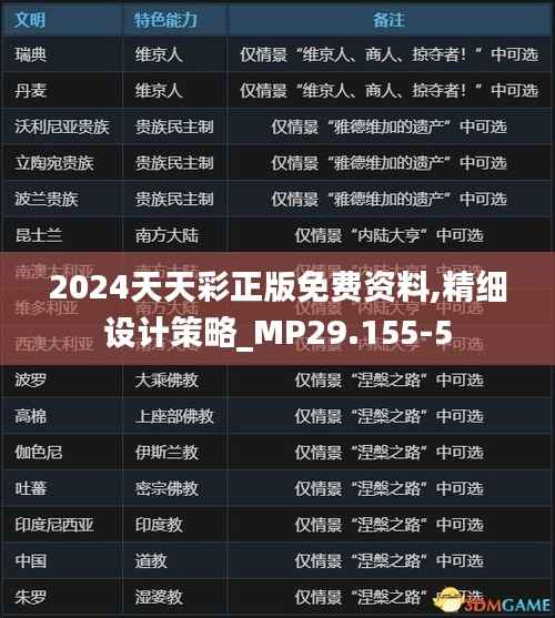 2024天天彩正版免费资料,精细设计策略_MP29.155-5