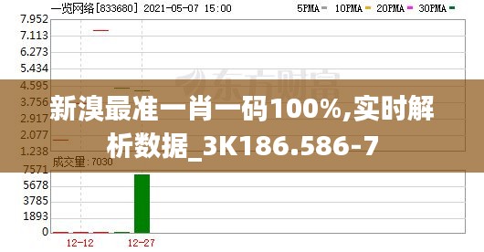 新溴最准一肖一码100%,实时解析数据_3K186.586-7
