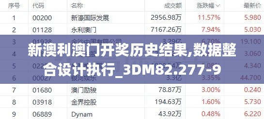 新澳利澳门开奖历史结果,数据整合设计执行_3DM82.277-9
