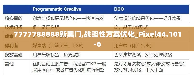 7777788888新奥门,战略性方案优化_Pixel44.101-6