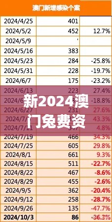 新2024澳门兔费资料,科学评估解析说明_Phablet79.117-6