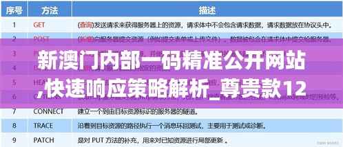 新澳门内部一码精准公开网站,快速响应策略解析_尊贵款12.310-1