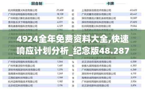 4924全年免费资料大全,快速响应计划分析_纪念版48.287-7