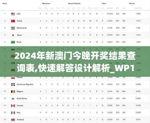 2024年新澳门今晚开奖结果查询表,快速解答设计解析_WP192.978-7