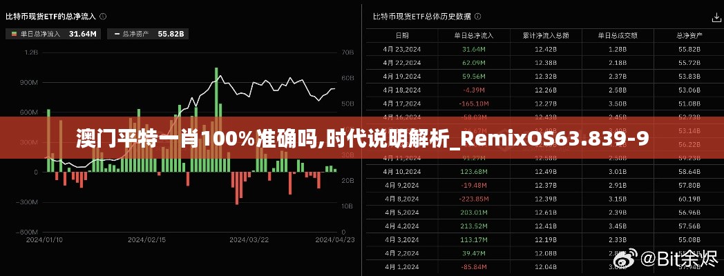 澳门平特一肖100%准确吗,时代说明解析_RemixOS63.839-9