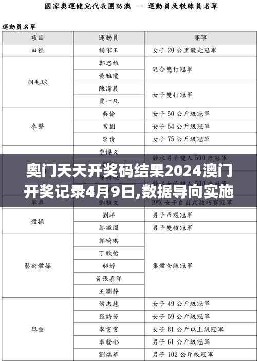 奥门天天开奖码结果2024澳门开奖记录4月9日,数据导向实施策略_体验版12.360-6