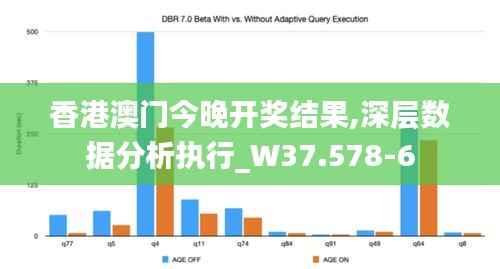 香港澳门今晚开奖结果,深层数据分析执行_W37.578-6