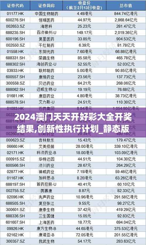 2024澳门天天开好彩大全开奖结果,创新性执行计划_静态版9.322-5