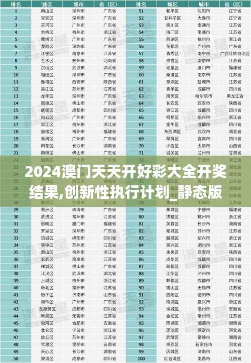 2024澳门天天开好彩大全开奖结果,创新性执行计划_静态版9.322-5