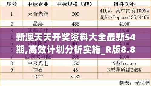 新澳天天开奖资料大全最新54期,高效计划分析实施_R版8.877-7