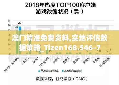 澳门精准免费资料,实地评估数据策略_Tizen168.546-7