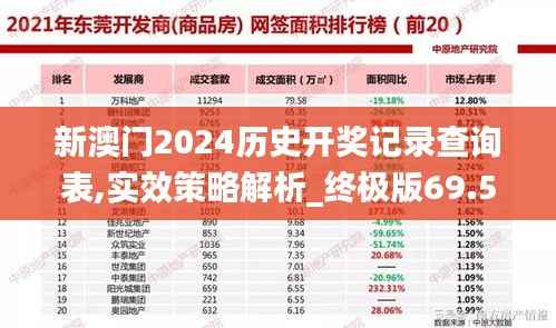 新澳门2024历史开奖记录查询表,实效策略解析_终极版69.514-5