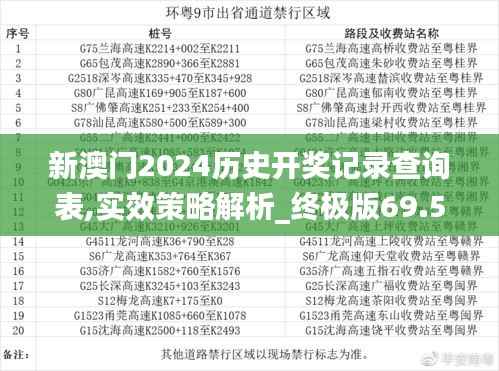 新澳门2024历史开奖记录查询表,实效策略解析_终极版69.514-5