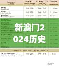 新澳门2024历史开奖记录查询表,实效策略解析_终极版69.514-5