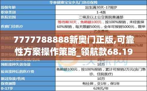 7777788888新奥门正版,可靠性方案操作策略_领航款68.192-2