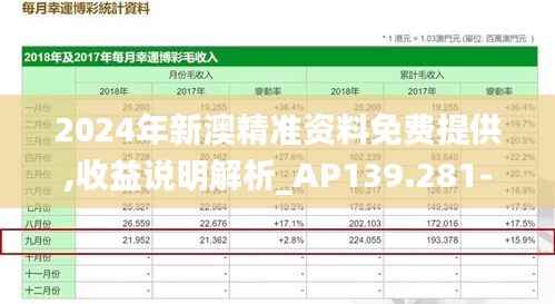 2024年新澳精准资料免费提供,收益说明解析_AP139.281-2