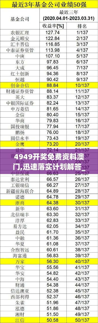4949开奖免费资料澳门,迅速落实计划解答_Tablet79.760-8