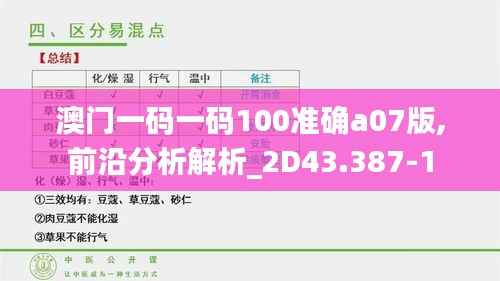 澳门一码一码100准确a07版,前沿分析解析_2D43.387-1
