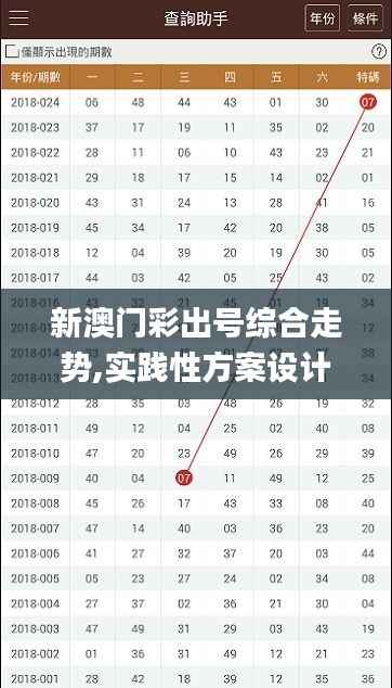 新澳门彩出号综合走势,实践性方案设计_N版19.403-4