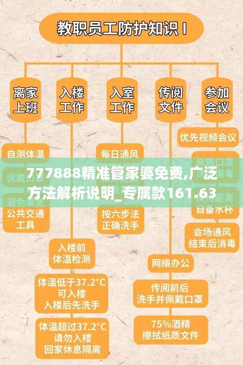 777888精准管家婆免费,广泛方法解析说明_专属款161.639-5