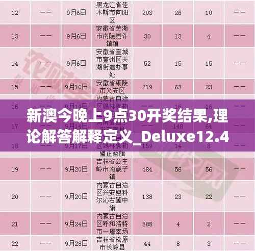 新澳今晚上9点30开奖结果,理论解答解释定义_Deluxe12.446-3